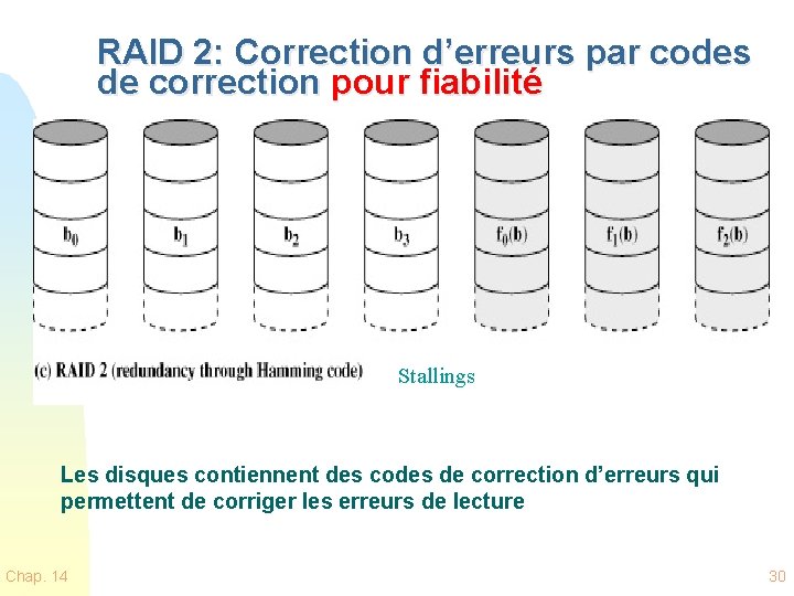 RAID 2: Correction d’erreurs par codes de correction pour fiabilité Stallings Les disques contiennent