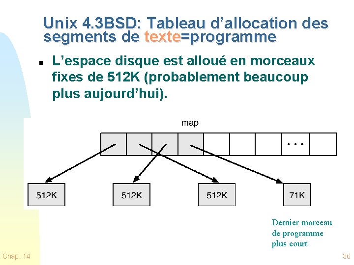 Unix 4. 3 BSD: Tableau d’allocation des segments de texte=programme n L’espace disque est