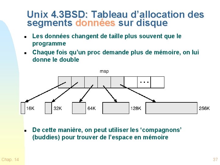 Unix 4. 3 BSD: Tableau d’allocation des segments données sur disque n n n