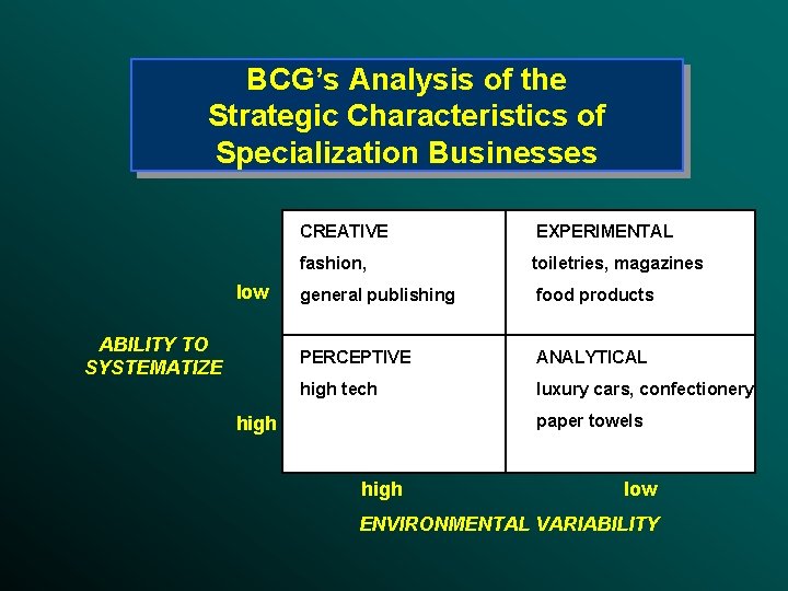 BCG’s Analysis of the Strategic Characteristics of Specialization Businesses low ABILITY TO SYSTEMATIZE CREATIVE