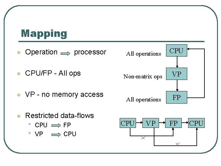 Mapping l Operation l CPU/FP - All ops l VP - no memory access