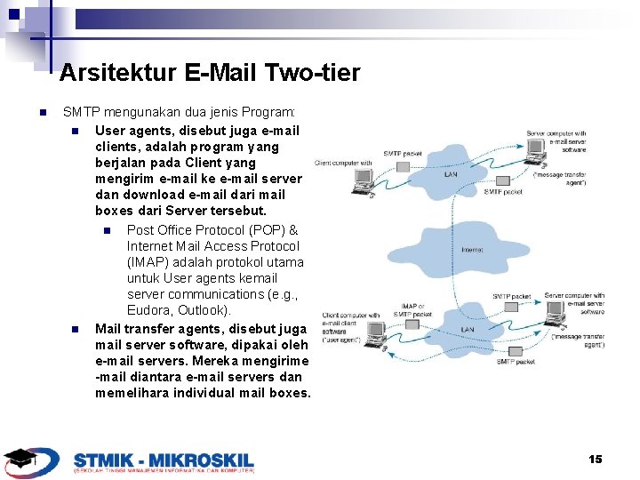 Arsitektur E-Mail Two-tier n SMTP mengunakan dua jenis Program: n User agents, disebut juga