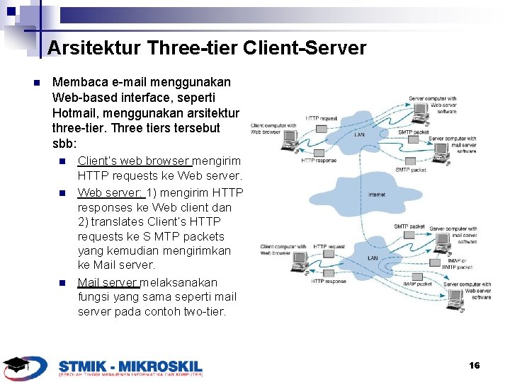 Arsitektur Three-tier Client-Server n Membaca e-mail menggunakan Web-based interface, seperti Hotmail, menggunakan arsitektur three-tier.