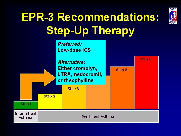 EPR-3 Recommendations: Step-Up Therapy Preferred: Low-dose ICS Alternative: Either cromolyn, LTRA, nedocromil, or theophylline.