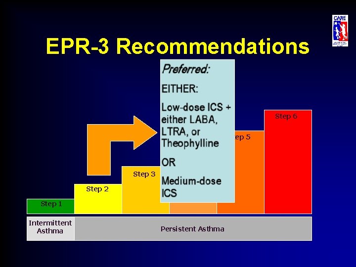 EPR-3 Recommendations Step 6 Step 5 Step 4 Step 3 Step 2 Step 1