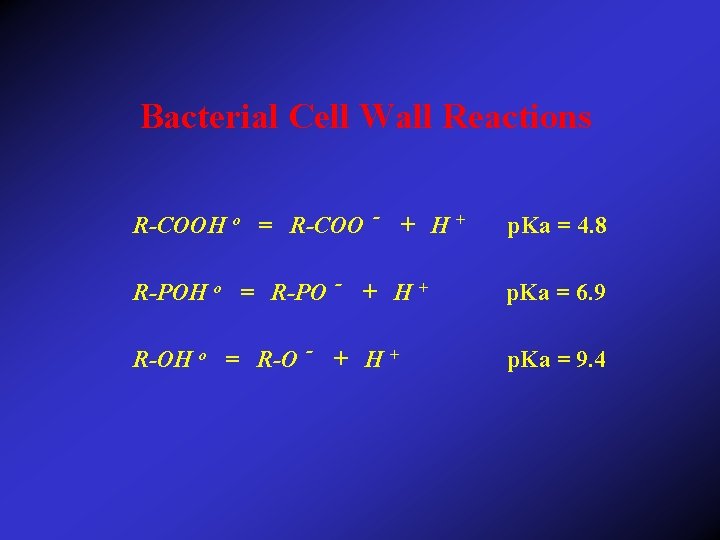 Bacterial Cell Wall Reactions R-COOH o = R-COO - + H + p. Ka