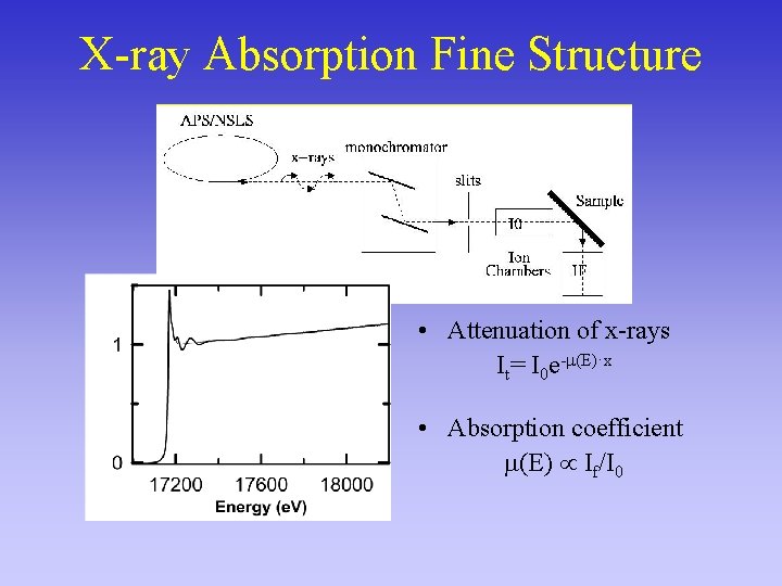 X-ray Absorption Fine Structure • Attenuation of x-rays It= I 0 e- (E)·x •