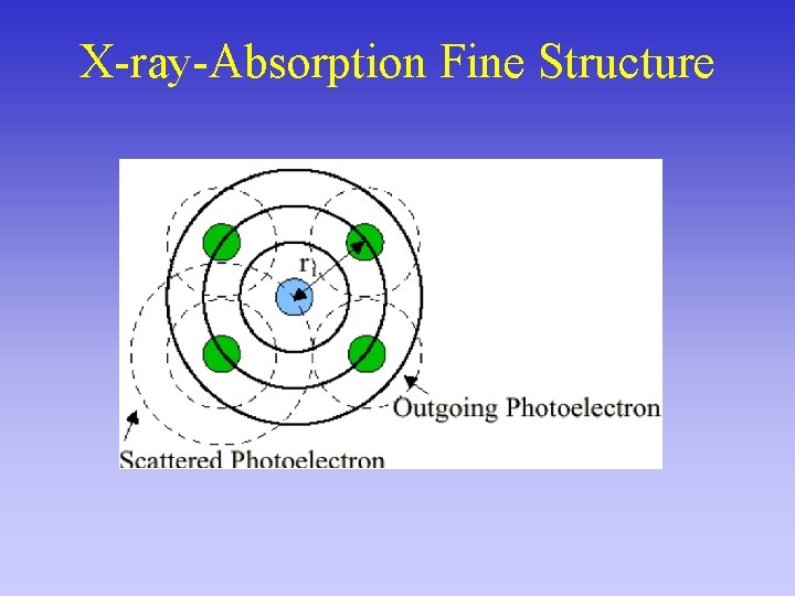 X-ray-Absorption Fine Structure 