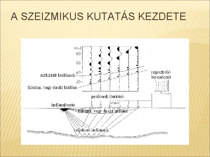 A SZEIZMIKUS KUTATÁS KEZDETE 