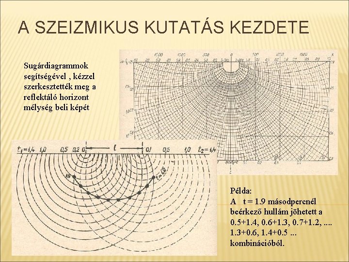 A SZEIZMIKUS KUTATÁS KEZDETE Sugárdiagrammok segítségével , kézzel szerkesztették meg a reflektáló horizont mélység