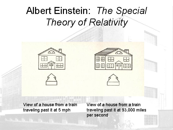 Albert Einstein: The Special Theory of Relativity View of a house from a train