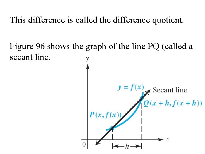 This difference is called the difference quotient. Figure 96 shows the graph of the