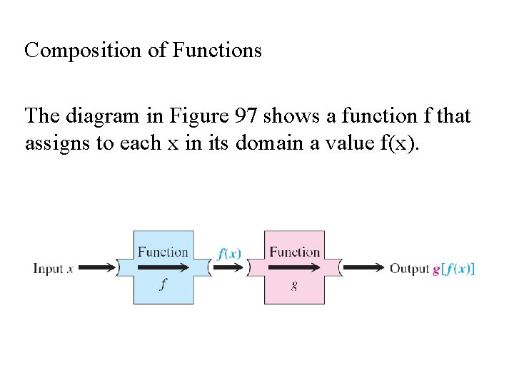Composition of Functions The diagram in Figure 97 shows a function f that assigns