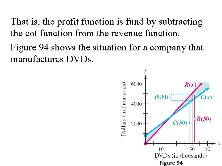 That is, the profit function is fund by subtracting the cot function from the