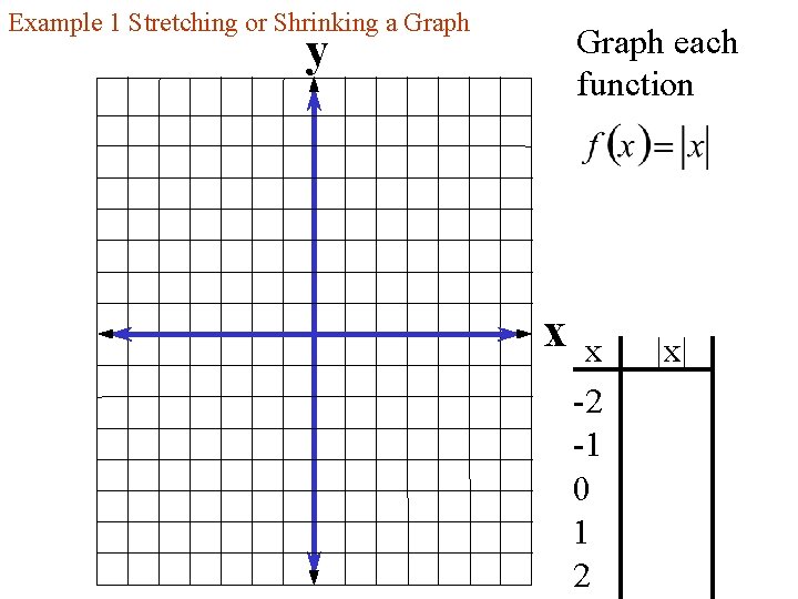 Example 1 Stretching or Shrinking a Graph each function y x x -2 -1