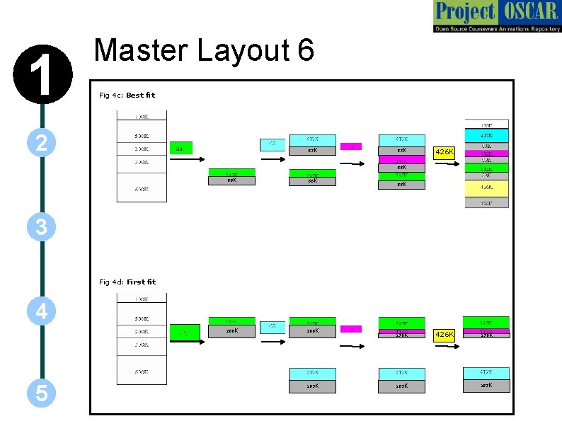 1 Master Layout 6 Fig 4 c: Best fit 2 83 K 426 K