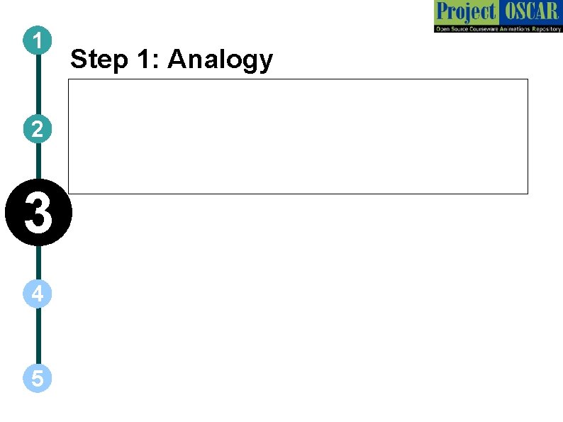 1 2 3 4 5 Step 1: Analogy 