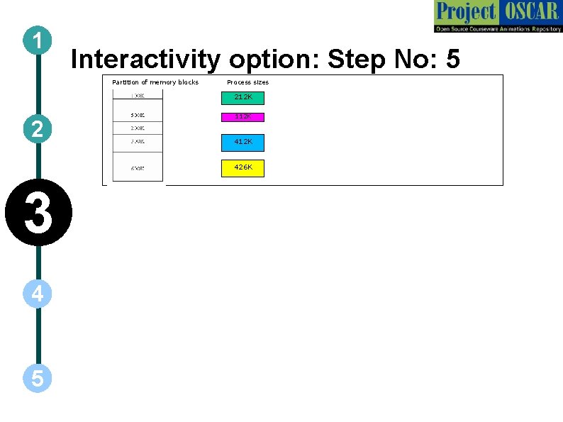 1 Interactivity option: Step No: 5 Partition of memory blocks Process sizes 212 K