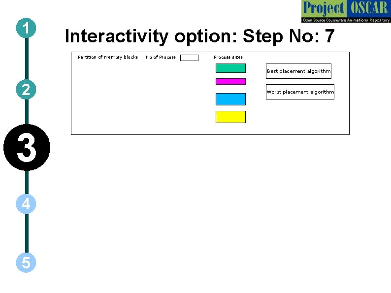 1 Interactivity option: Step No: 7 Partition of memory blocks No of Process: Process