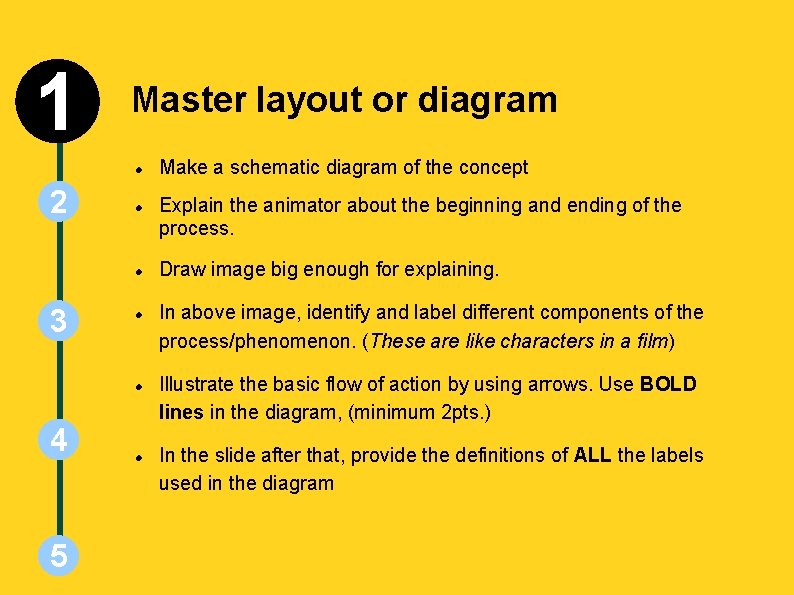 INSTRUCTIONS SLIDE 1 Master layout or diagram 2 3 4 5 Make a schematic