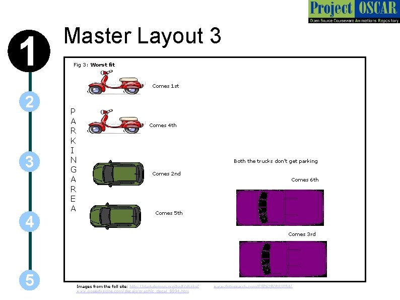 1 Master Layout 3 Fig 3: Worst fit Comes 1 st 2 3 4