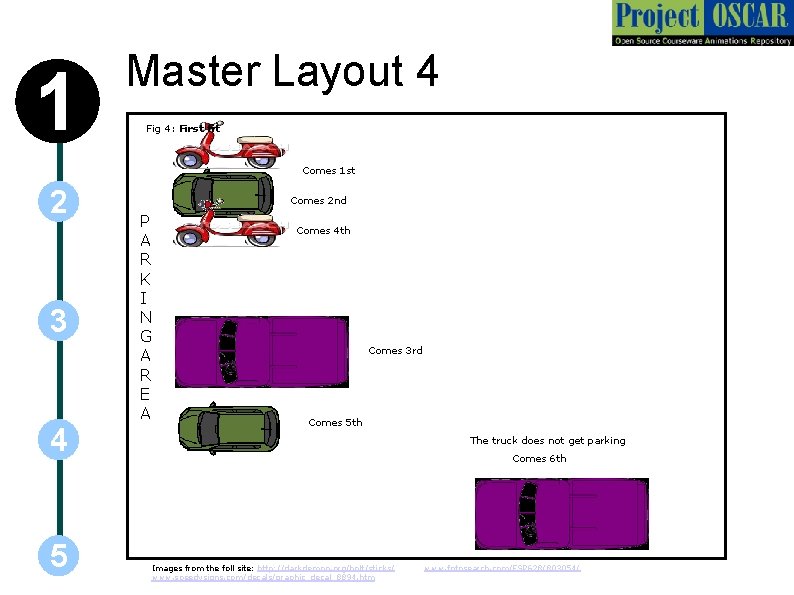 1 Master Layout 4 Fig 4: First fit Comes 1 st 2 3 4