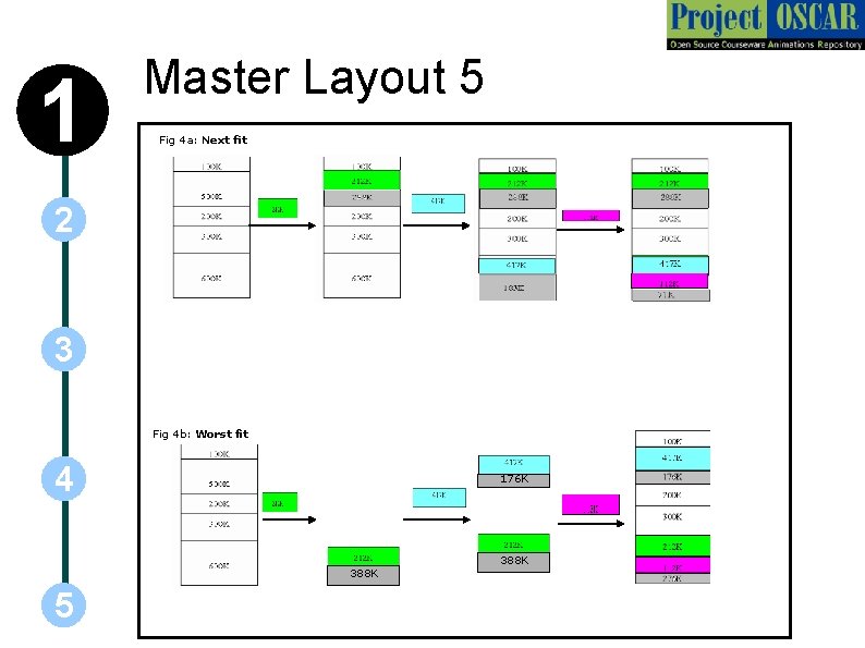 1 Master Layout 5 Fig 4 a: Next fit 2 3 Fig 4 b: