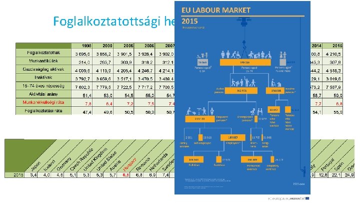 Foglalkoztatottsági helyzet Magyarországon 