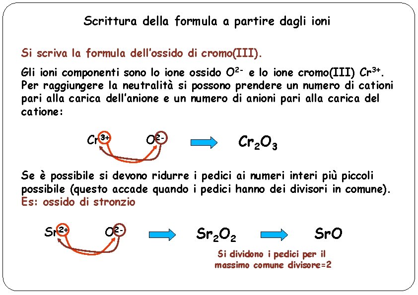Scrittura della formula a partire dagli ioni Si scriva la formula dell’ossido di cromo(III).