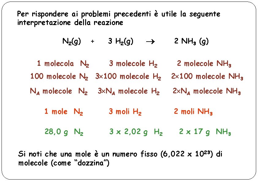 Per rispondere ai problemi precedenti è utile la seguente interpretazione della reazione N 2(g)