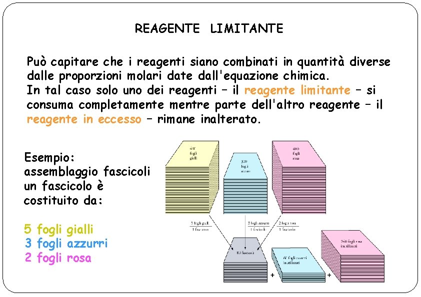 REAGENTE LIMITANTE Può capitare che i reagenti siano combinati in quantità diverse dalle proporzioni