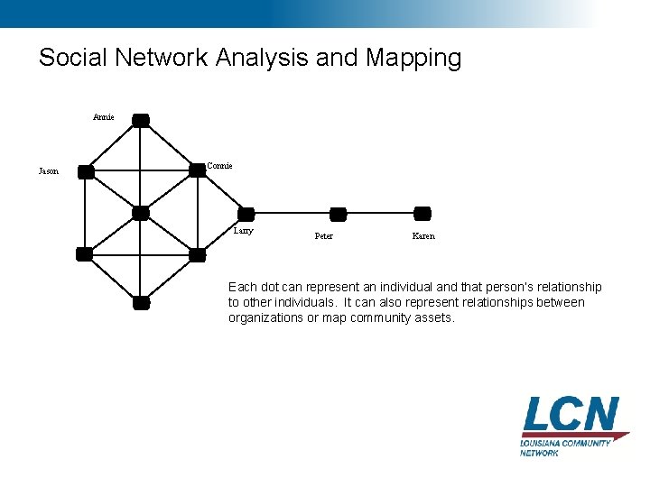 22 Social Network Analysis and Mapping Annie Jason Can represent relationships between individuals, organizations, 22 Social Network Analysis and Mapping Annie Jason Can represent relationships between individuals, organizations,