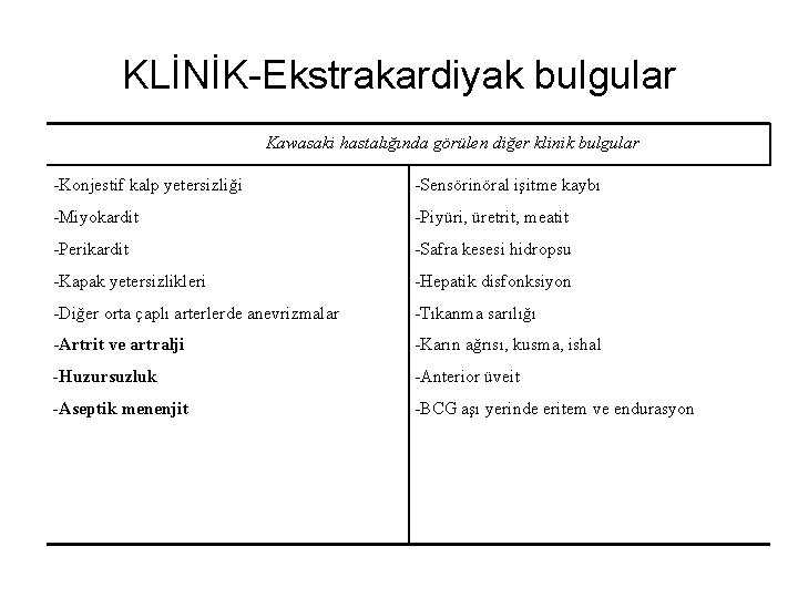 KLİNİK-Ekstrakardiyak bulgular Kawasaki hastalığında görülen diğer klinik bulgular -Konjestif kalp yetersizliği -Sensörinöral işitme kaybı