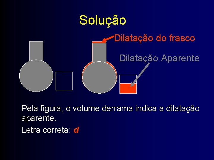 Solução Dilatação do frasco Dilatação Aparente Pela figura, o volume derrama indica a dilatação