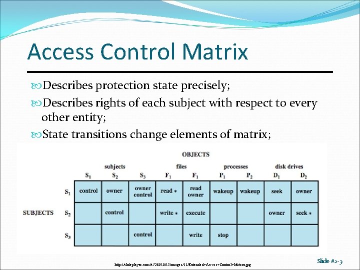 Access Control Matrix Describes protection state precisely; Describes rights of each subject with respect