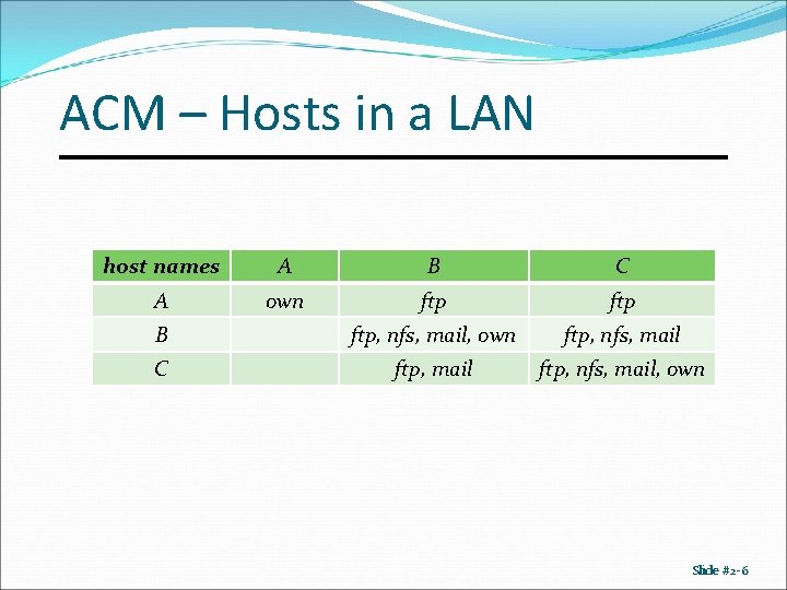 ACM – Hosts in a LAN host names A B C A own ftp