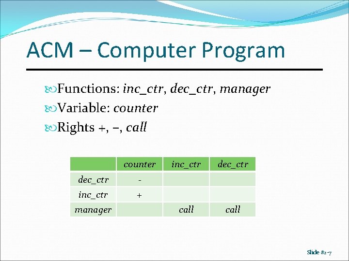 ACM – Computer Program Functions: inc_ctr, dec_ctr, manager Variable: counter Rights +, –, call