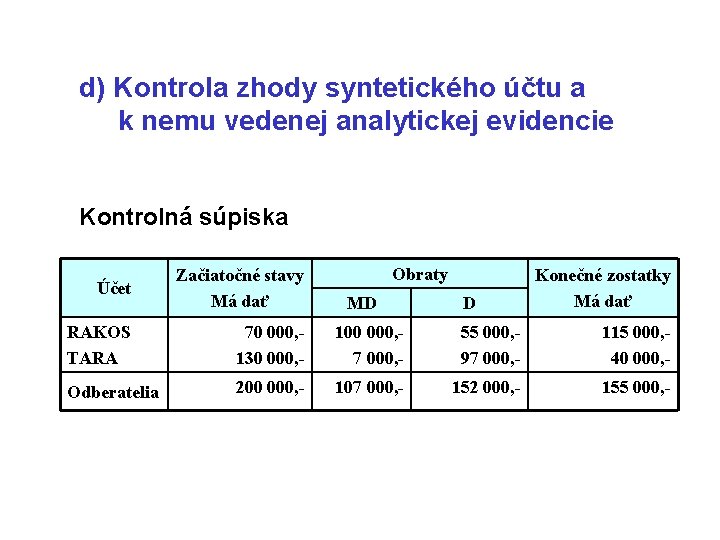 d) Kontrola zhody syntetického účtu a k nemu vedenej analytickej evidencie Kontrolná súpiska Obraty