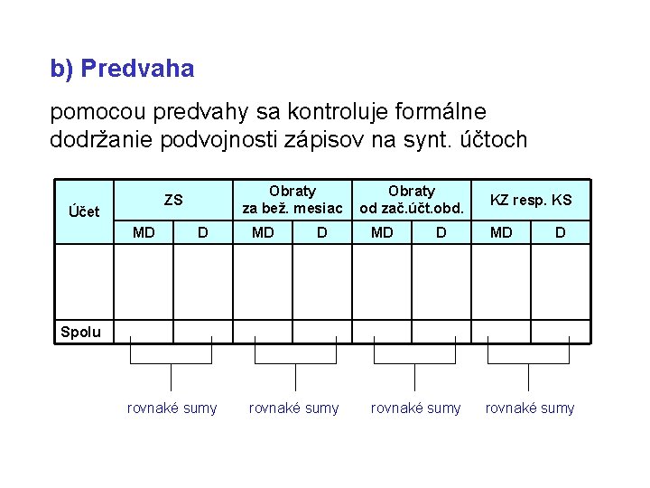 b) Predvaha pomocou predvahy sa kontroluje formálne dodržanie podvojnosti zápisov na synt. účtoch Obraty