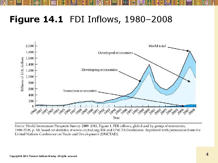 Fdi Problem Chapter 14 Foreign Finance Investment and Aid Controversies