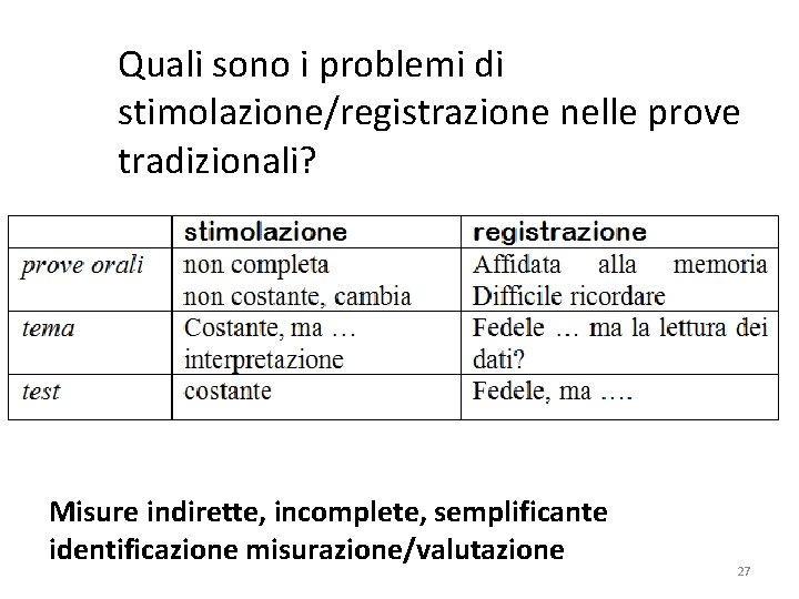 Quali sono i problemi di stimolazione/registrazione nelle prove tradizionali? Misure indirette, incomplete, semplificante identificazione Quali sono i problemi di stimolazione/registrazione nelle prove tradizionali? Misure indirette, incomplete, semplificante identificazione