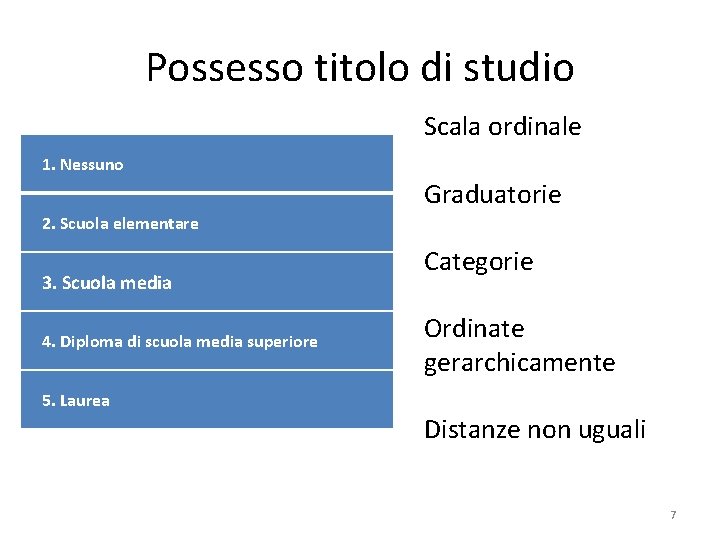 Possesso titolo di studio Scala ordinale 1. Nessuno Graduatorie 2. Scuola elementare 3. Scuola Possesso titolo di studio Scala ordinale 1. Nessuno Graduatorie 2. Scuola elementare 3. Scuola