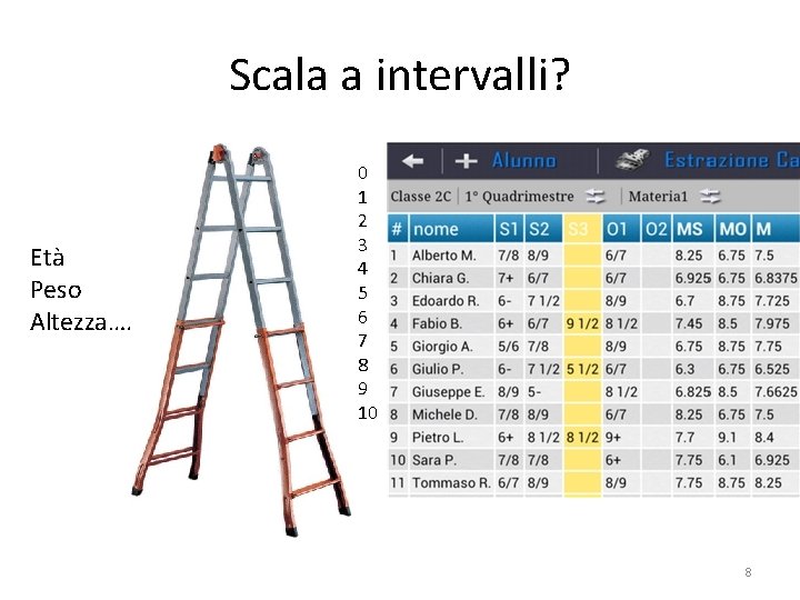 Scala a intervalli? Età Peso Altezza…. 0 1 2 3 4 5 6 7 Scala a intervalli? Età Peso Altezza…. 0 1 2 3 4 5 6 7