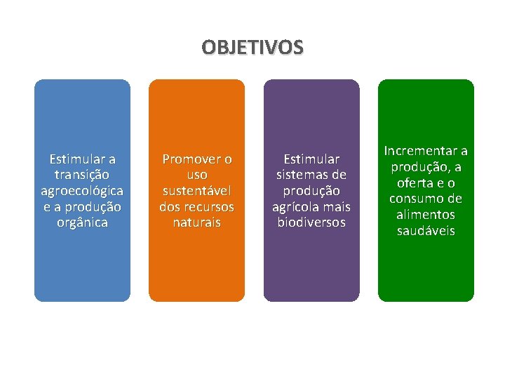 OBJETIVOS Estimular a transição agroecológica e a produção orgânica Promover o uso sustentável dos