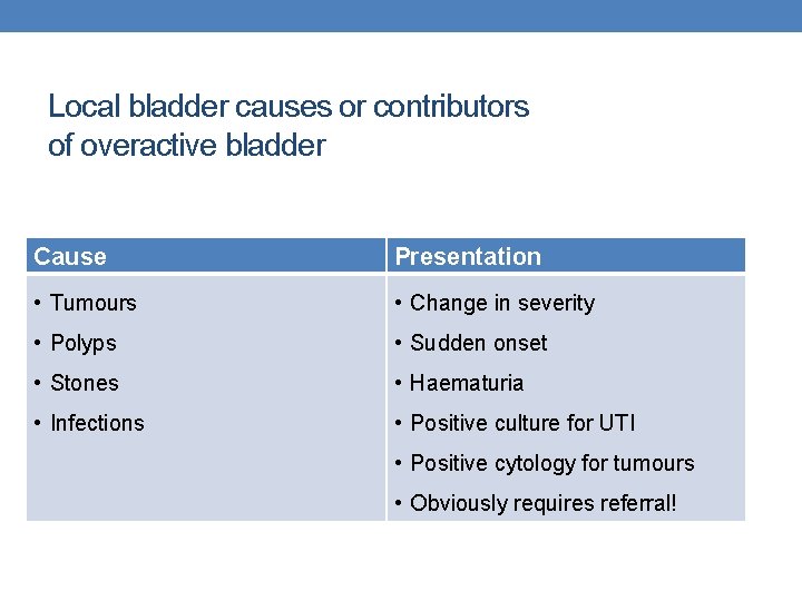 Local bladder causes or contributors of overactive bladder Cause Presentation • Tumours • Change