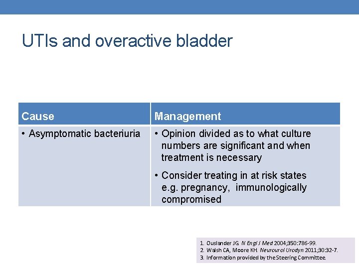UTIs and overactive bladder Cause Management • Asymptomatic bacteriuria • Opinion divided as to