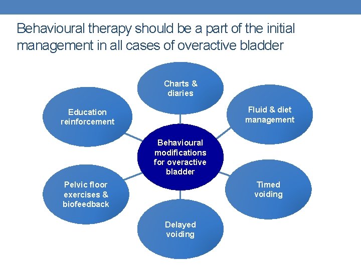 Behavioural therapy should be a part of the initial management in all cases of