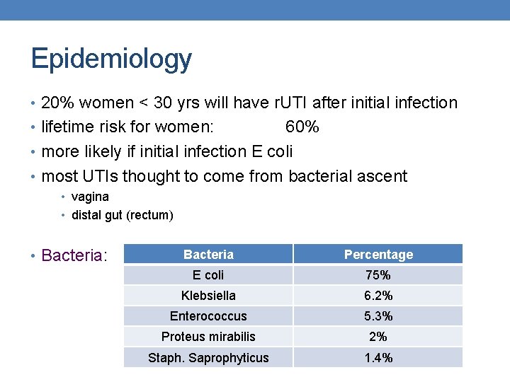 Epidemiology • 20% women < 30 yrs will have r. UTI after initial infection