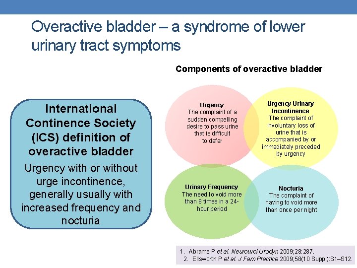 Overactive bladder – a syndrome of lower urinary tract symptoms Components of overactive bladder