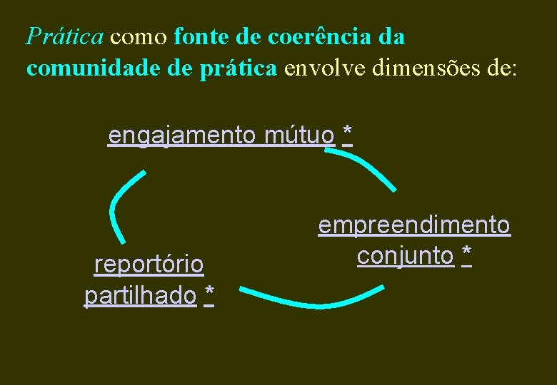 Prática como fonte de coerência da comunidade de prática envolve dimensões de: engajamento mútuo